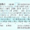 西日本旅客鉄道　企画乗車券　吉備之国くまなくおでかけパス　岡山福山エリア自由周遊区間　西予約セe010発行　岡山駅幹内UK5受取　20191029
