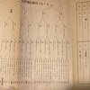 「モールス符號記憶便表」（川流堂小林又七商店）