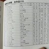 ＣＤ 【怪奇大作戦　ミュージックファイル】