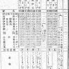 9716M 臨時急行「南伊豆」(S42.6.18)2等急行券 兼 座席指定券